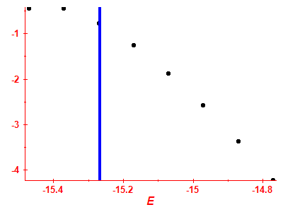 Strength function log